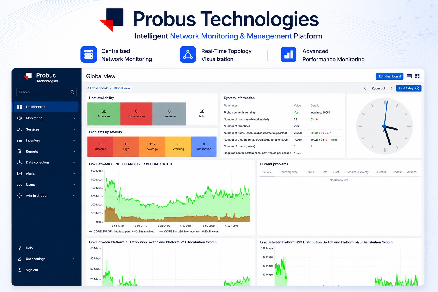 Probus NMS platform overview