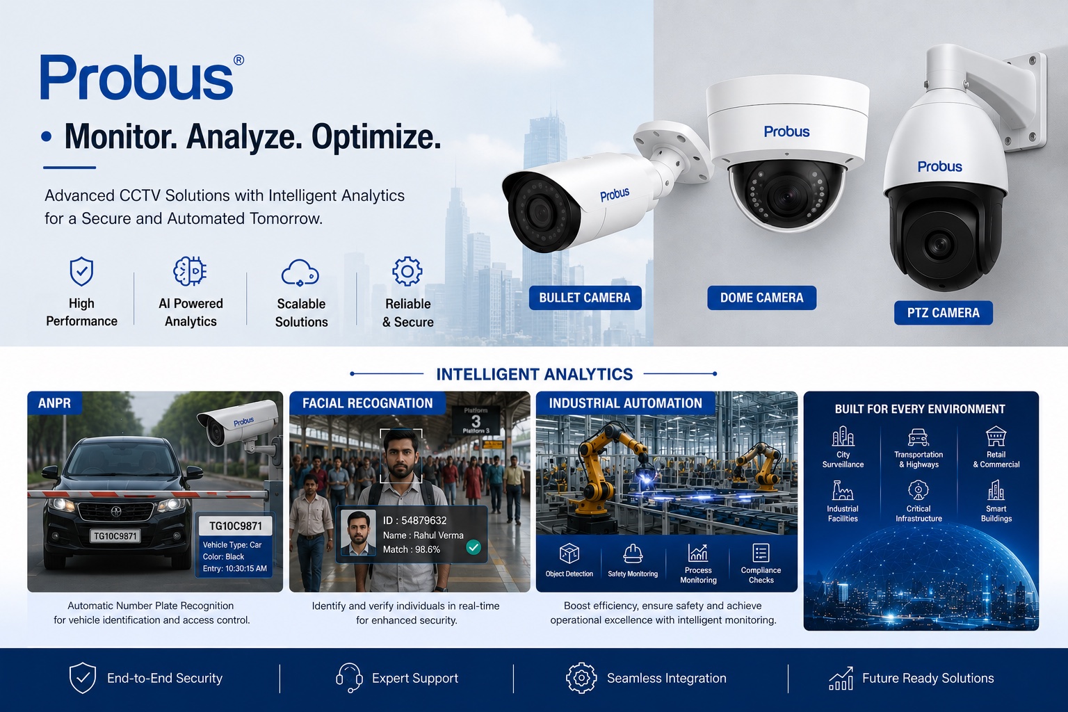 Security and surveillance — CCTV, ANPR, and analytics